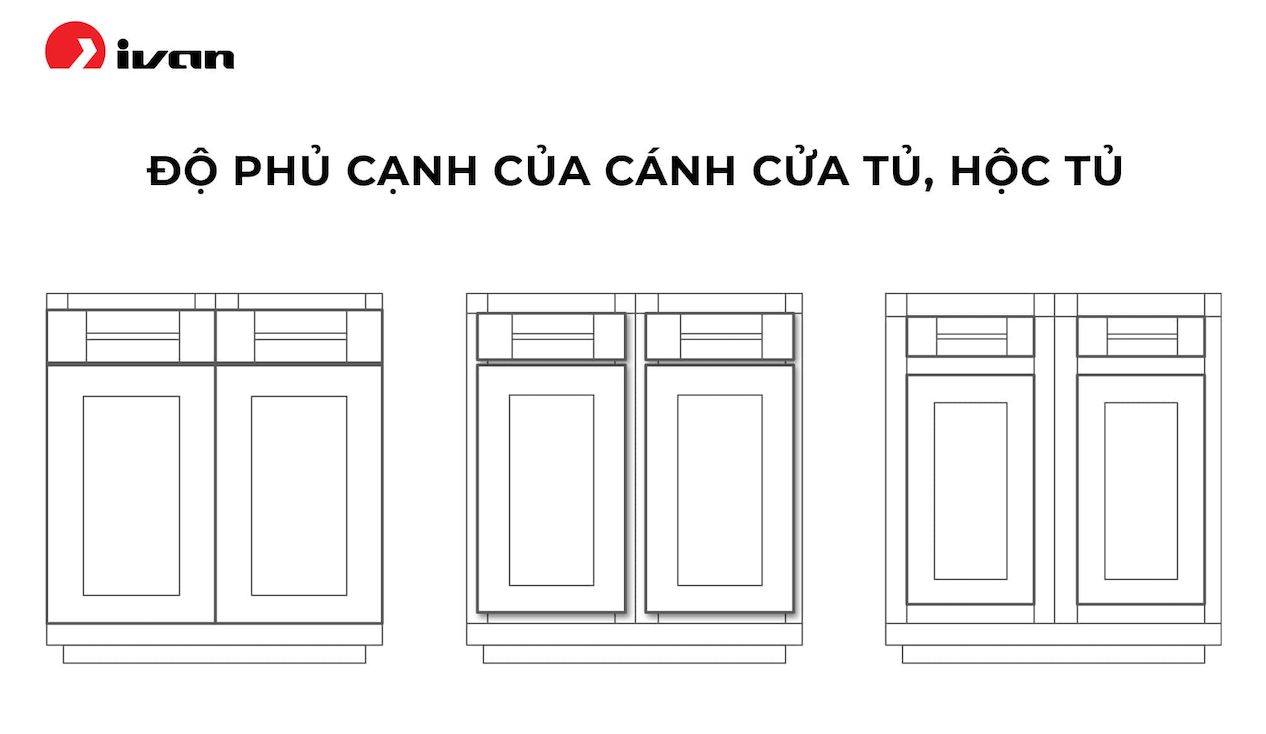 What is a cabinet door overlay?